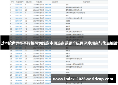 以本轮世界杯赛程提醒为线索本周热点话题全梳理深度观察与焦点解读