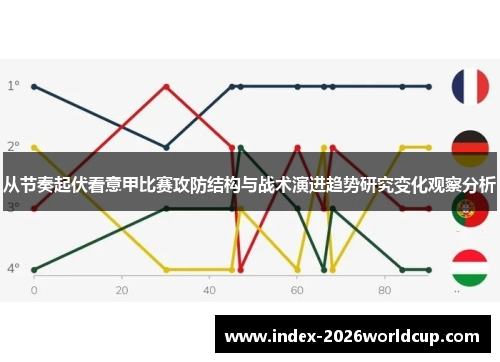 从节奏起伏看意甲比赛攻防结构与战术演进趋势研究变化观察分析