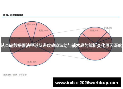 从本轮数据看法甲球队进攻效率波动与战术趋势解析变化原因深度