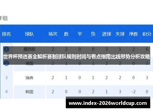 世界杯预选赛全解析赛制球队规则时间与看点指南出线形势分析攻略